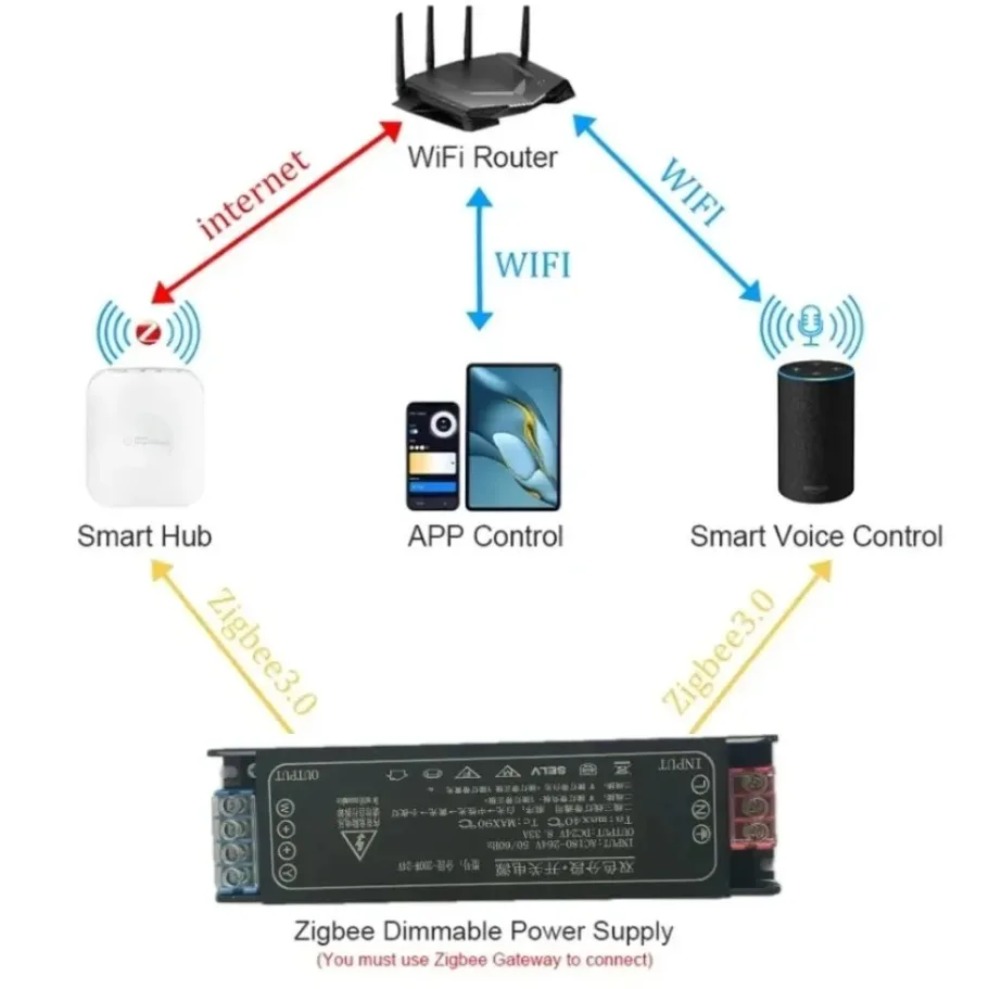 DC24V Tuya Zigbee LED Power Tr - Zigbee Coordinator Stick ulasan dan harga
